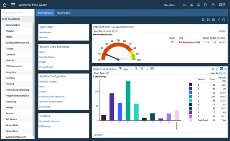 ibm maximo start center 1