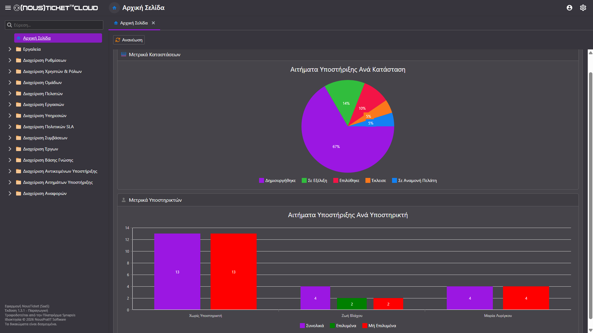 nousticket dashboard